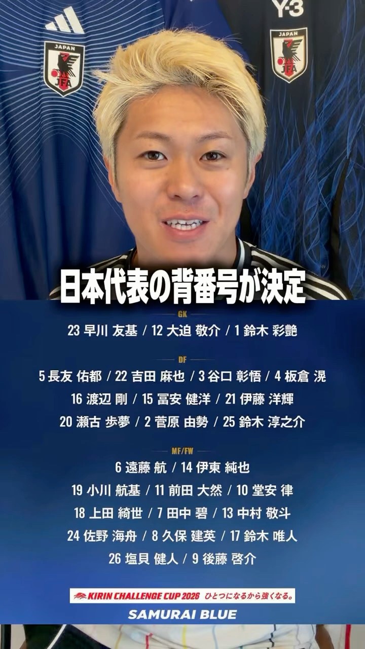 Japan National Team World Cup Squad Numbers Decided! #Soccer
