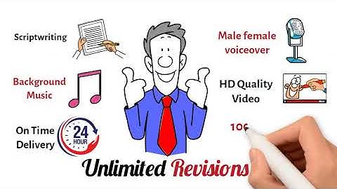 WHITEBOARD ANIMATIONS EXPLAINER VIDEOS sample 1