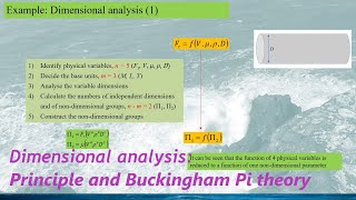 [Fluid Dynamics: Dimensional Analysis] Principle and Buckingham Pi theory