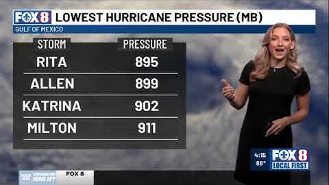 Rapid Intensification Explainer October 7, 2024