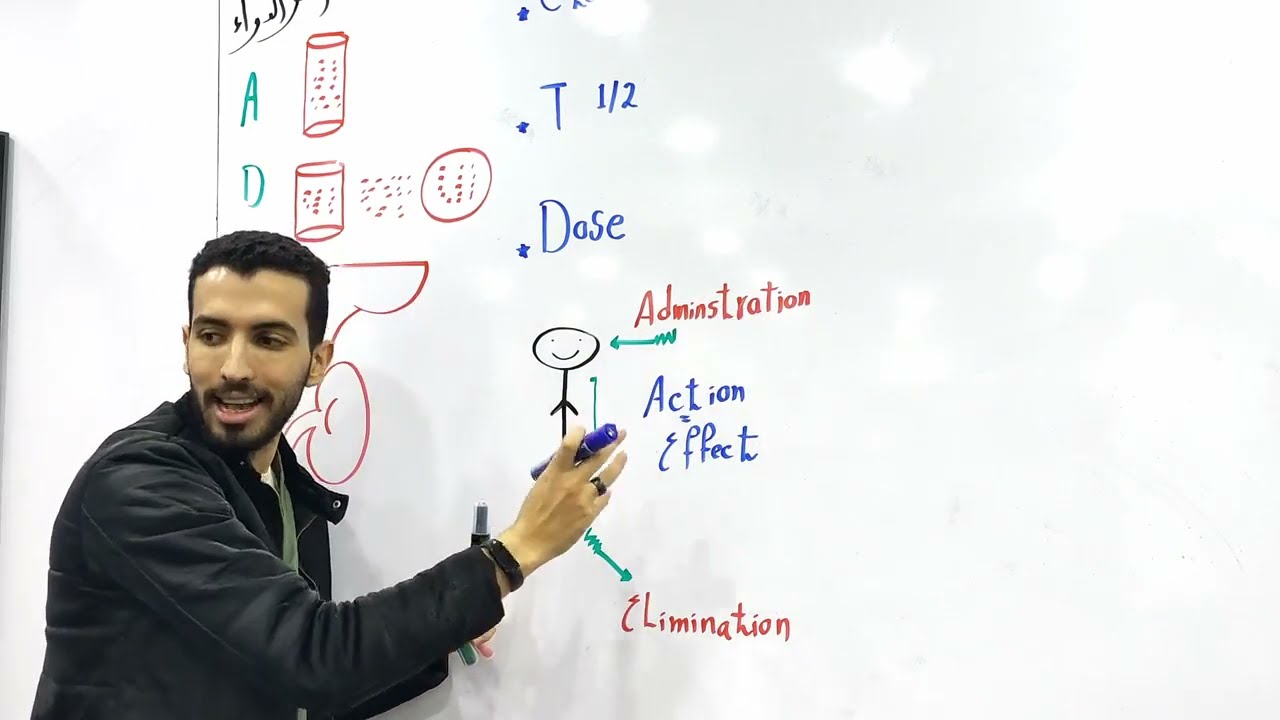 General (Principles Of Kinetics ) 7 ♥