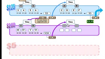 The Powers of Leverage and the Compounding Effect!