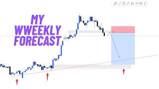 Forex Weekly Market Analysis | What to Expect This Week (Full Breakdown) 13/6/2026