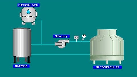 Full Tutorial onsite service and modify project programming PLC HMI schneider User management