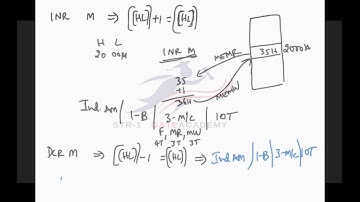 LEC-5-Microprocessors- 8085 Programming Part-1