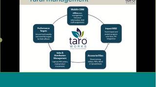TaroWorks Product Demo Webinar - Aug 2016