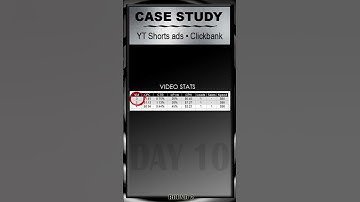 Case Study (DAY 10): Round 2 continues. Youtube Shorts Ads + Clickbank Offer #ytshortsads