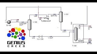 05 NGL Fractionation using the Turbo Expander Mechanism