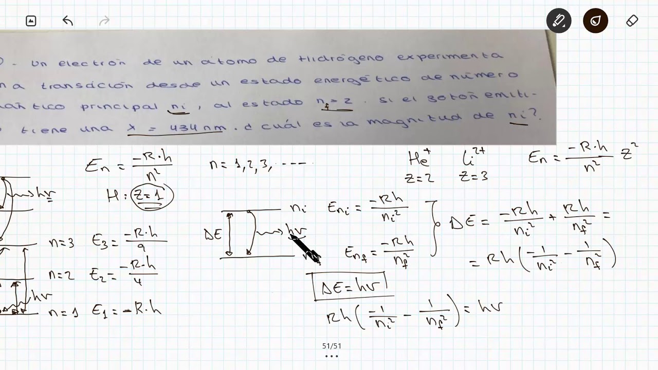 Modelo De Longitud De Onda Del átomo EL MODELO ATÓMICO | Genially