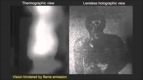 Imaging live humans through smoke and flames using far-infrared digital holography