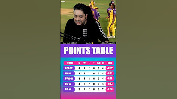 RCB ON TOP 🔥 #rcb #wpl #ipl #cricket #royalchallengersbangalore #shortsfeed #viral #shorts