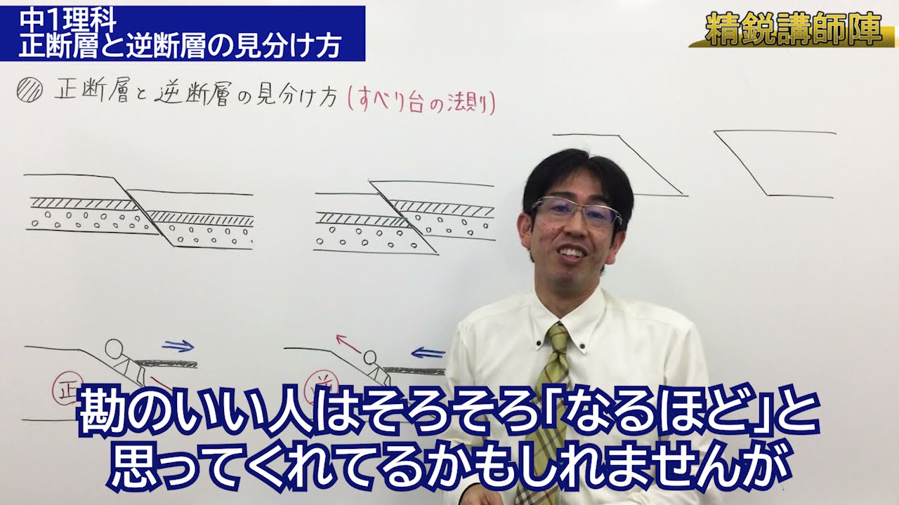 正 断層 逆 断層 見分け 方