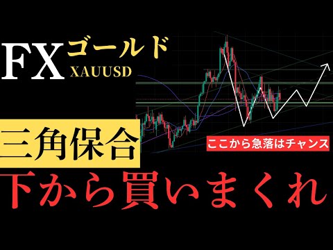 【週明け予想】大荒れ大損相場！ゴールド来週ロングしたい人は〇〇狙え：XAUUSD GOLD分析
