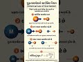 🌍 ગુરુત્વાકર્ષણનો સાર્વત્રિક નિયમ | Universal Law of Gravitation Explained 🚀