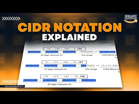 Understanding CIDR Notation For AWS