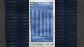 brosur Kupedes dan kur