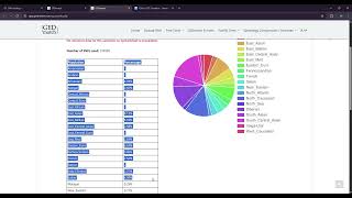 How to get G25 Coordinates for FREE (IllustrativeDNA)