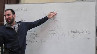 EECE 2020 | Advanced Microwaves | Lec 1| Part 2 | Dr.Islam Eshrah | 4th Year | 2nd Term