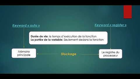 Storage classes in C programming (static, extern, register, auto) شرح مبسط بالدارجة