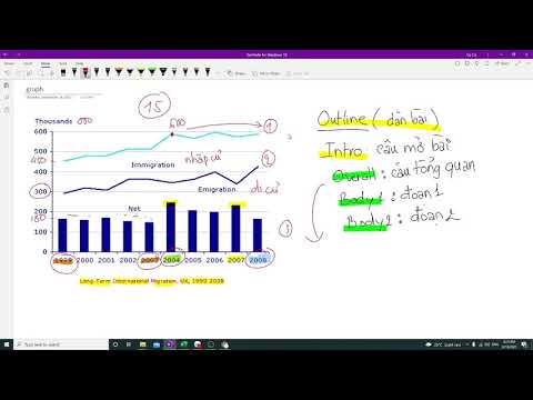 Video: Nghệ Thuật Trình Bày. Mô Tả Biểu đồ Bằng Tiếng Anh
