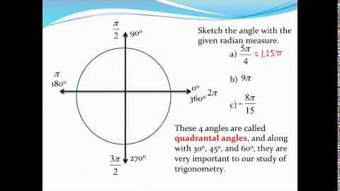 Sketching angles in standard position (in radians)