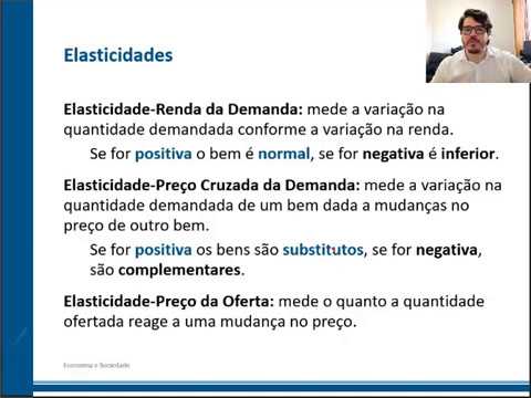 Introdução à Microeconomia - #03 - Elasticidades