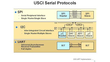 Getting Started with the MSP430 LaunchPad Workshop   Part 7