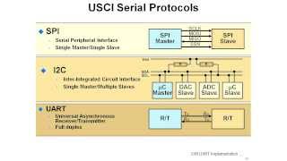 Getting Started with the MSP430 LaunchPad Workshop   Part 7