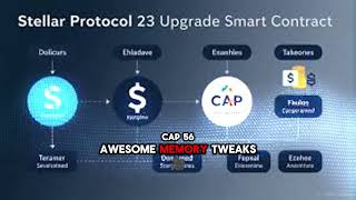 Protocol 23: Stellar's Silent Coup to Dominate Global Finance #isocoininsider