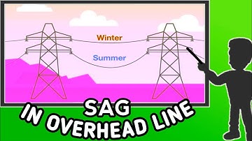 SAG IN OVERHEAD LINE | SAG IN OH LINE |SAG IN OHL