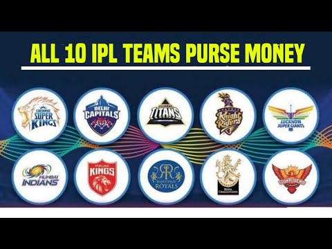 IPL 2023 - IPL 2023 Auction All Teams Purse Balance & Retain Players -  YouTube