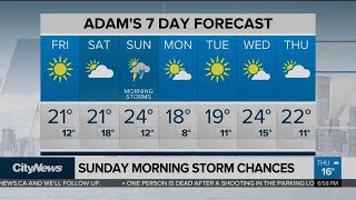 Sunny Friday before clouds return for the weekend