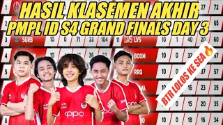 DAFTAR HASIL KLASEMEN AKHIR PMPL ID SEASON 4 GRAND FINALS DAY 3