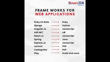 Top Web Development Frameworks You Need to Know in 2024