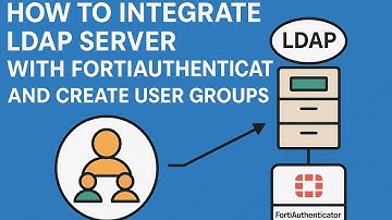 Hoe u een LDAP-server integreert met Fortiauthenticator en gebruikersgroepen creëert