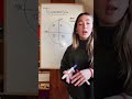 Aprende conmigo lo básico de la trigonometría! | 4to ESO  #matematicas #eso #bachillerato