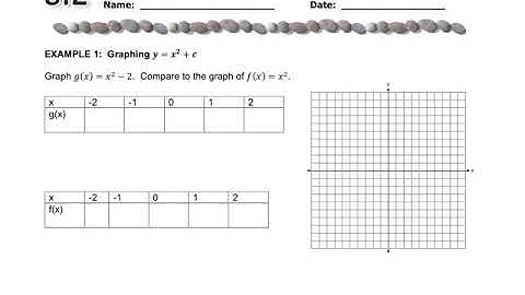 8.2 Graphing y=ax^2+c