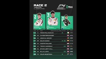 F4: Race 2 Classification Thruxton #easyfundraising #edgeracing #racing #formula4