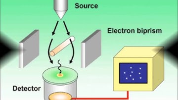 Light in Aether : Einstein Is Wrong!