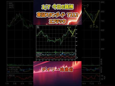 1月7日 今日の新高値ブレイク接近銘柄 エフテック 東証スタンダード 7212 個別株 上昇銘柄チャート