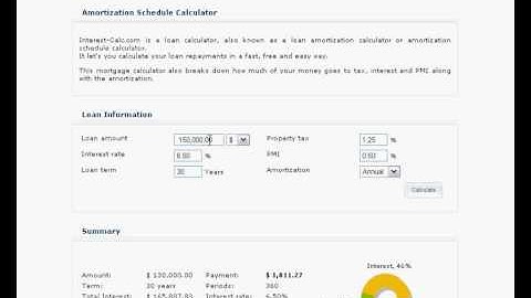 How to Make an Amortization Schedule
