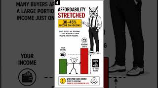 How The Housing Finance can Make You Poor  #money #finance #investing #america
