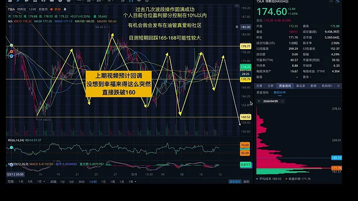 美股大盘即将大跌！机会！准备抄底多家蓝筹暴涨股！准备满仓特斯拉！芯片科技板块要崩！900做空英伟达！小心FNGU！鲍威尔考虑加息！星巴克 美国银行 财报深入分析 TSLA BAC UNH NVDA - 天天要闻