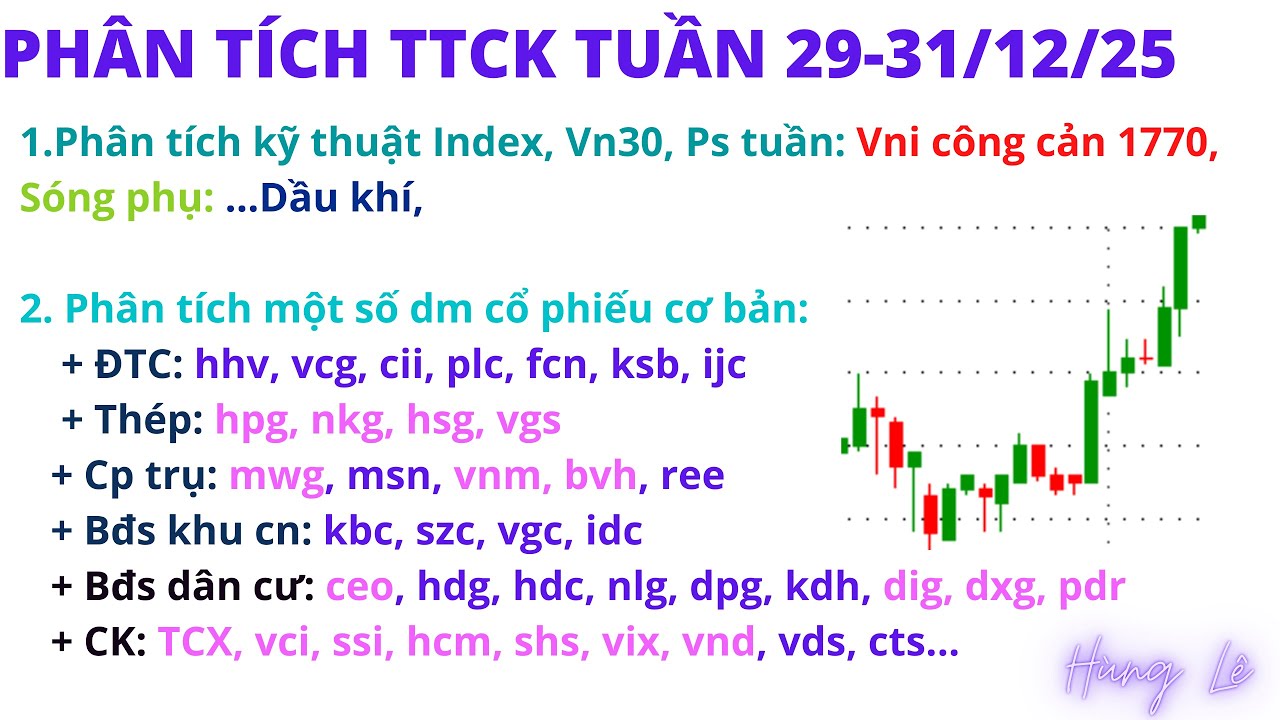 VNINDEX tuần hướng cản 1770, Cổ phiếu CHỨNG KHOÁN VÀ BĐS sẽ TĂNG TỐT?