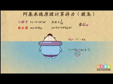 07阿基米德原理的综合计算  浮力  中学物理