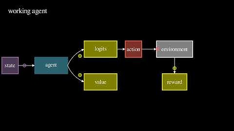 PPO Agent - animation