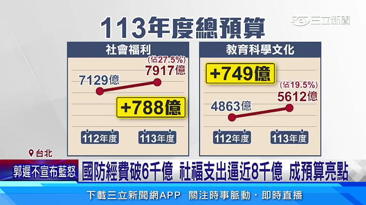 政院拍板113年度总预算 国防预算破6千亿成亮点｜三立新闻网 SETN.com - 天天要闻