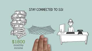 Ssi & Work Oh 2021