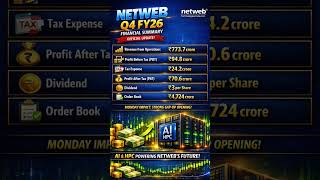 Netweb Q4 Results