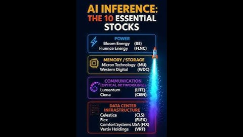 AI Inference: The 10 Essential Stocks